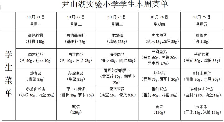 第八周