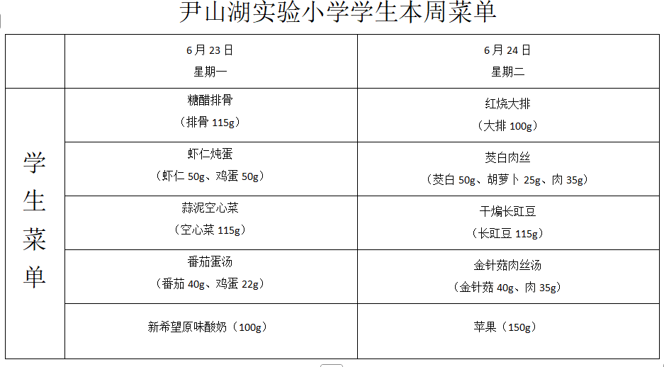 第二十周