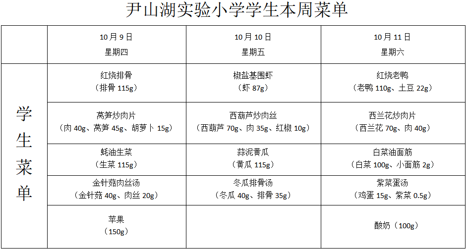 第六周