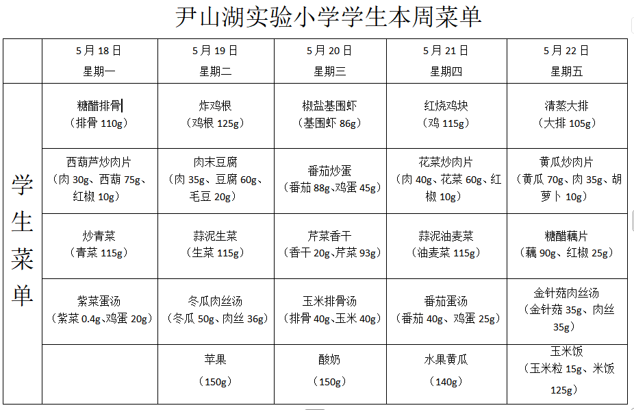 第十二周