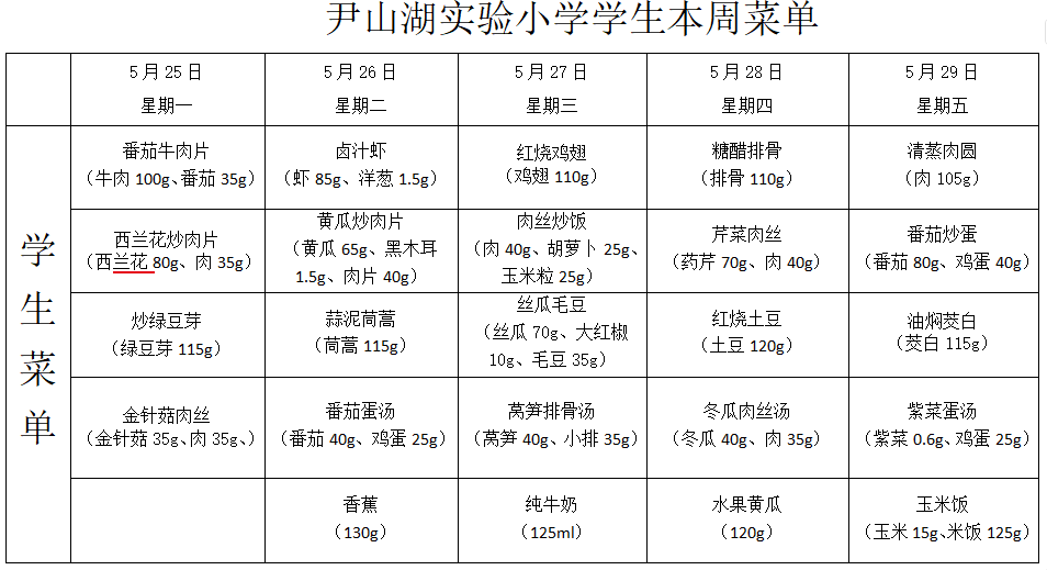 第十三周