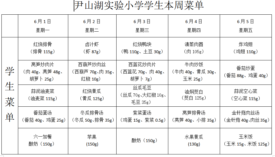 第十四周菜单