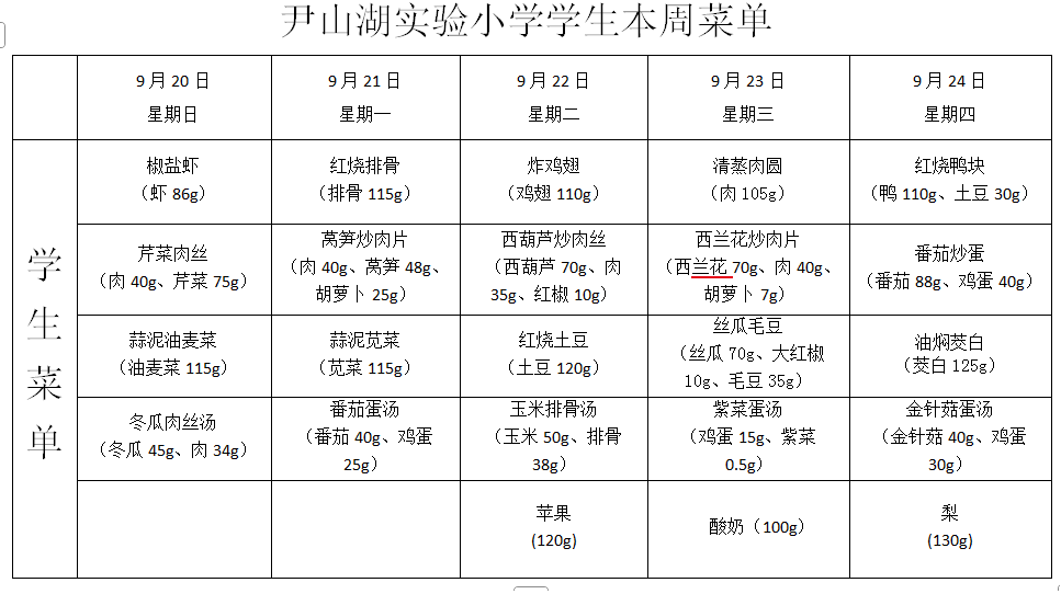 第四周
